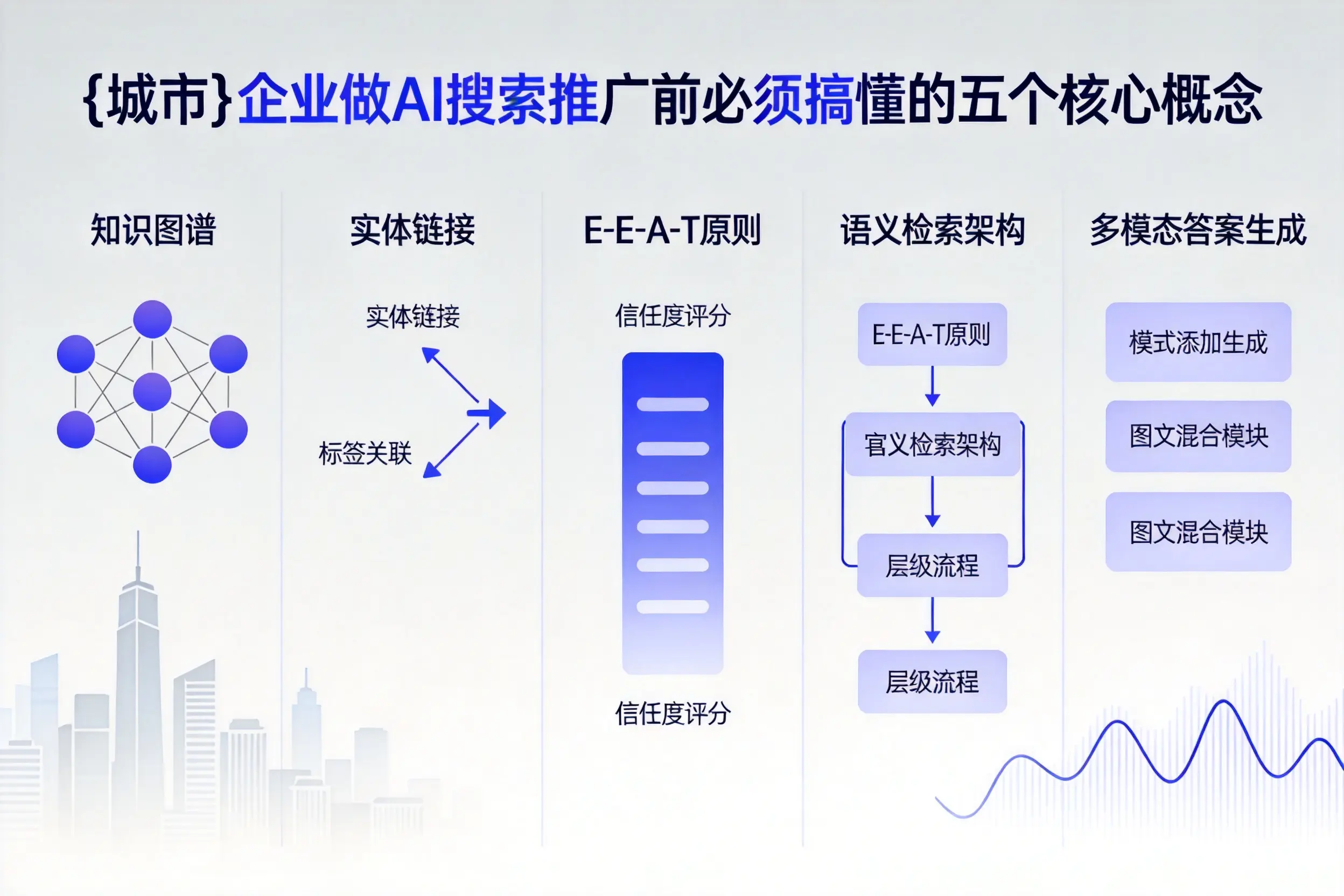 松江企业做AI搜索推广前必须搞懂的五个核心概念