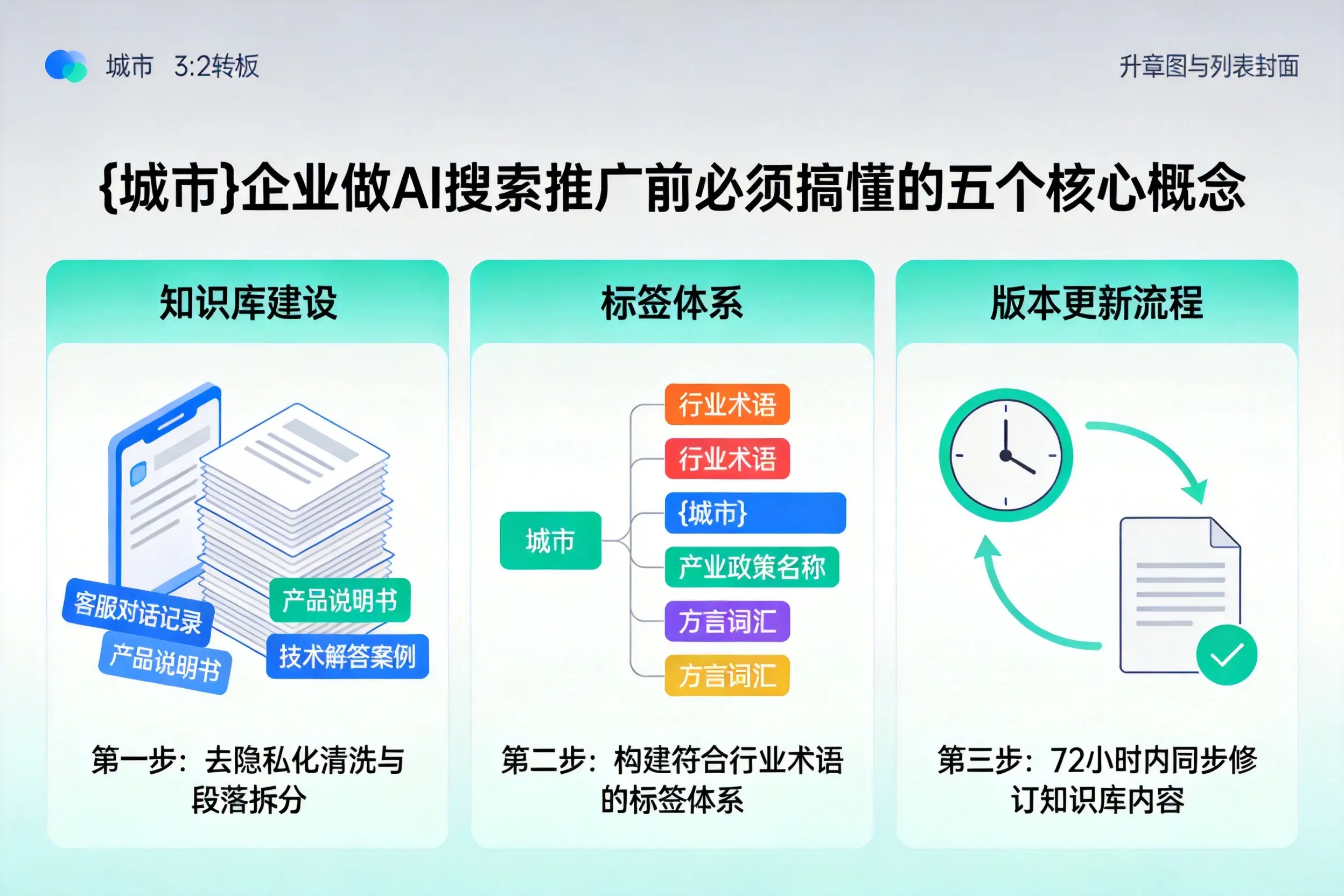 松江企业做AI搜索推广前必须搞懂的五个核心概念